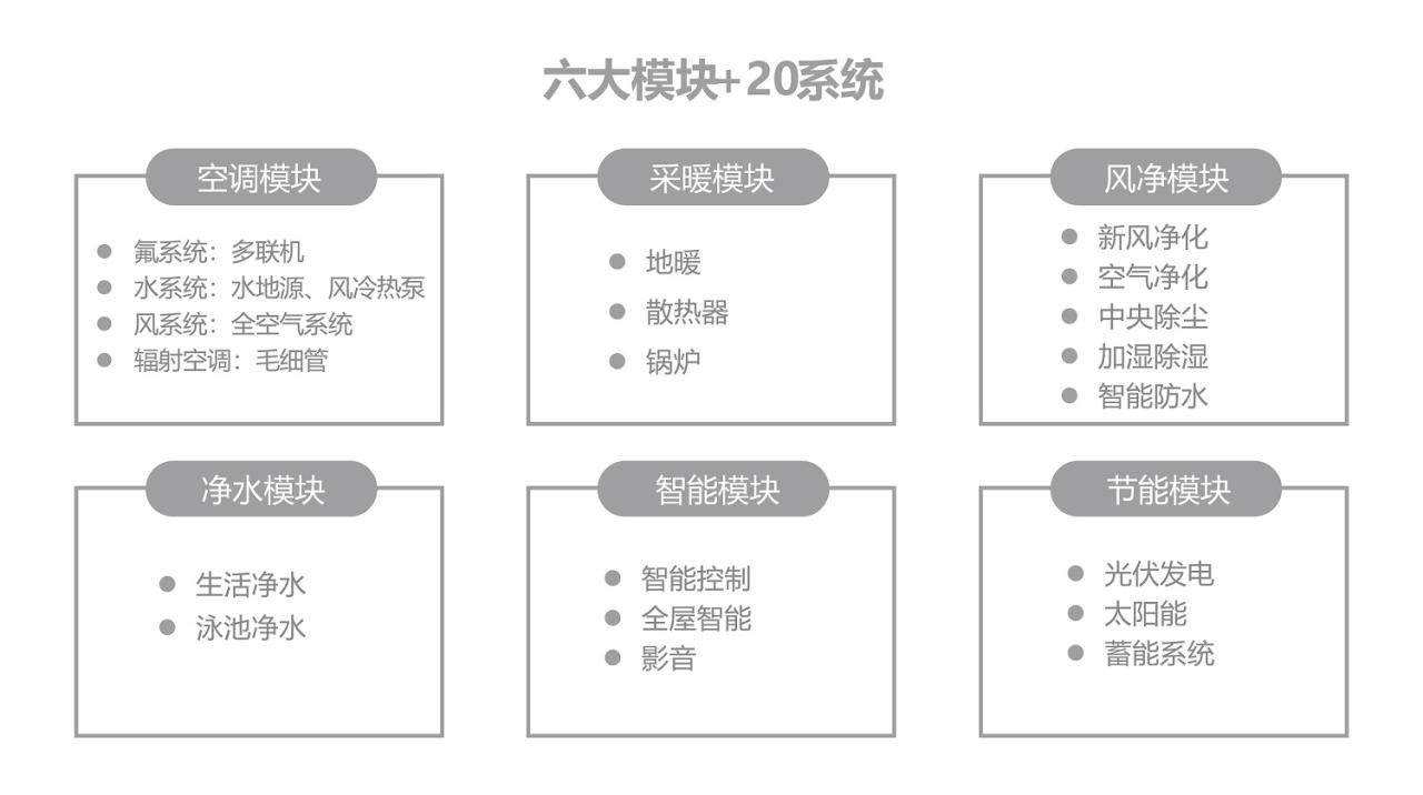 尚层“别墅生命体”升级迭代，共建舒适家居