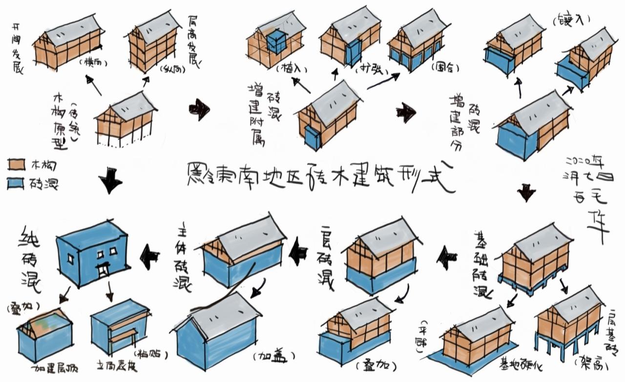 归柳杨宅 | 無名营造社建筑事务所