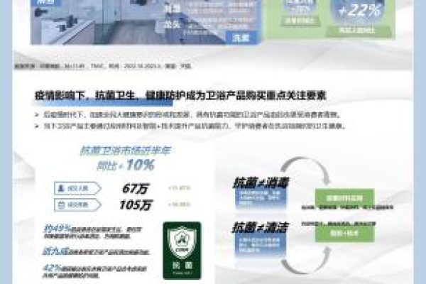 2023天猫卫浴行业消费趋势白皮书