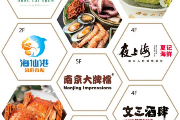 到南京旅游，你来友谊广场打卡了吗？