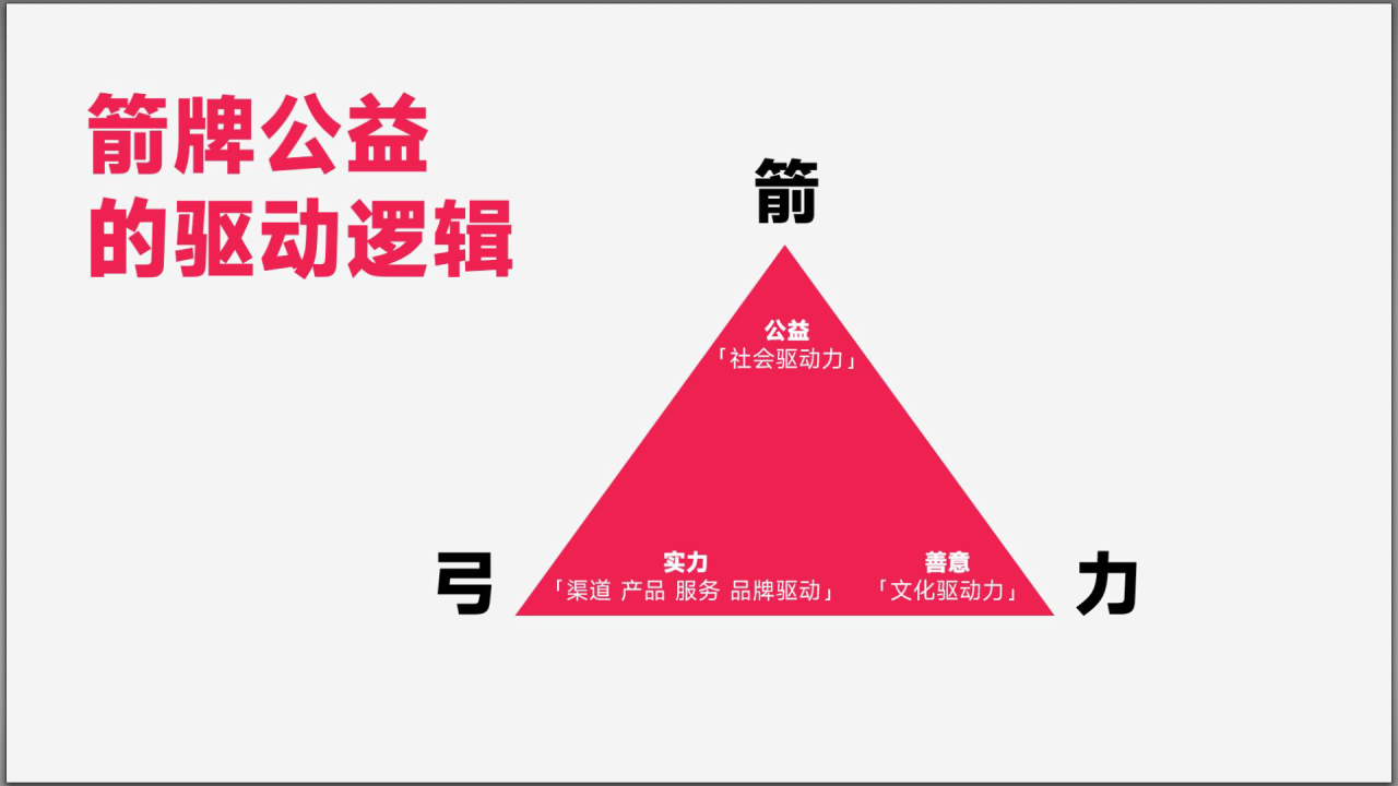 箭行使命、善泽人心，家居行业首个公益品牌「箭牌泽计划」持续向善