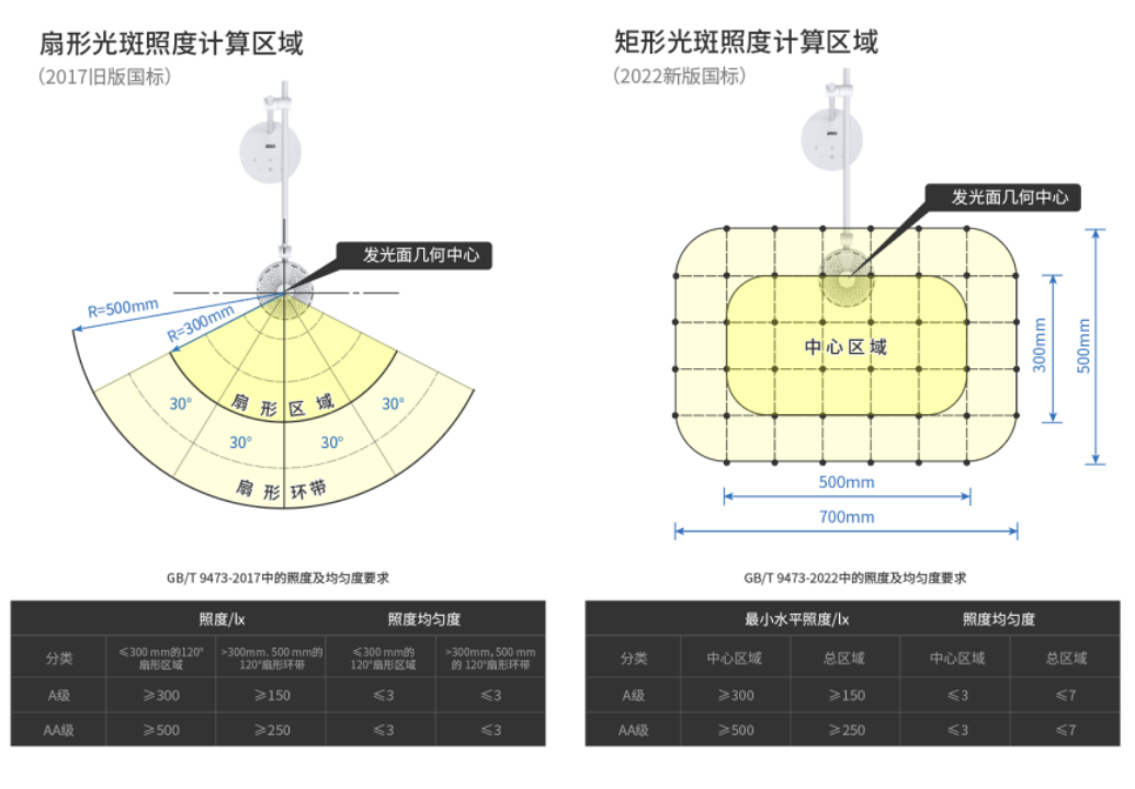 惊心！读写台灯国检结果发布：不合格87.5%都因照度和照度均匀度！