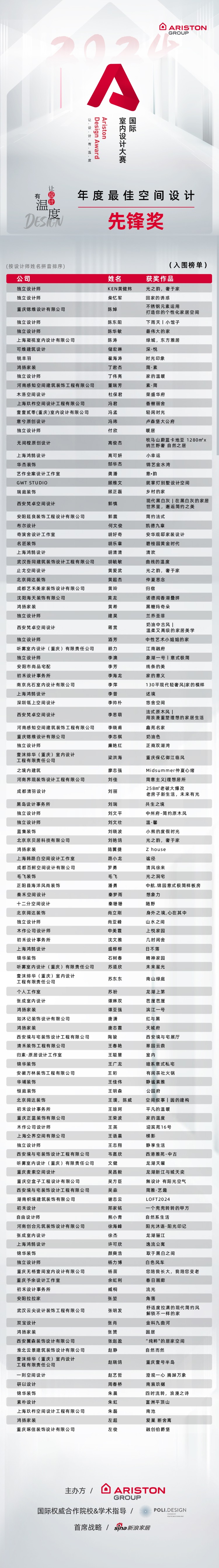 将温度设计融于细节 2024阿里斯顿国际室内设计大赛年度空间设计先锋奖榜单发布！