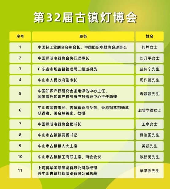 向上向新,创新引领 | 第32届古镇灯博会今日盛大启幕