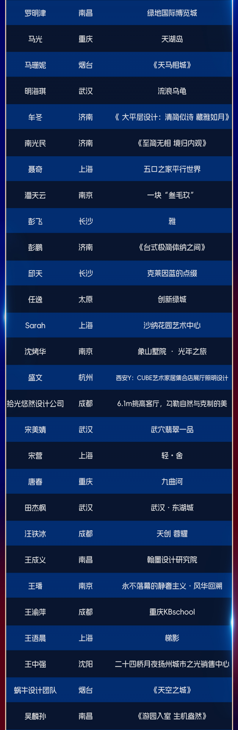 群星闪耀时！2024M+中国高端室内设计大赛全国TOP100榜单荣耀揭晓！