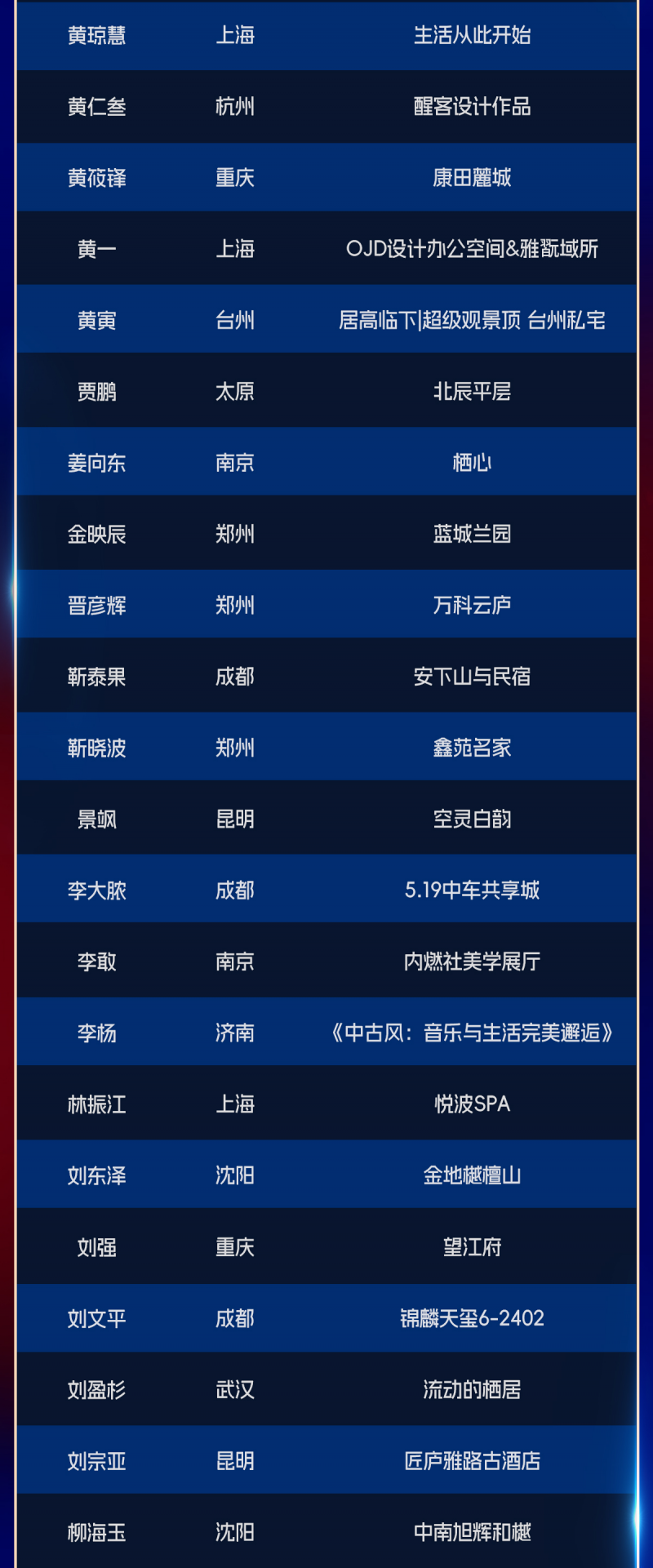 群星闪耀时！2024M+中国高端室内设计大赛全国TOP100榜单荣耀揭晓！