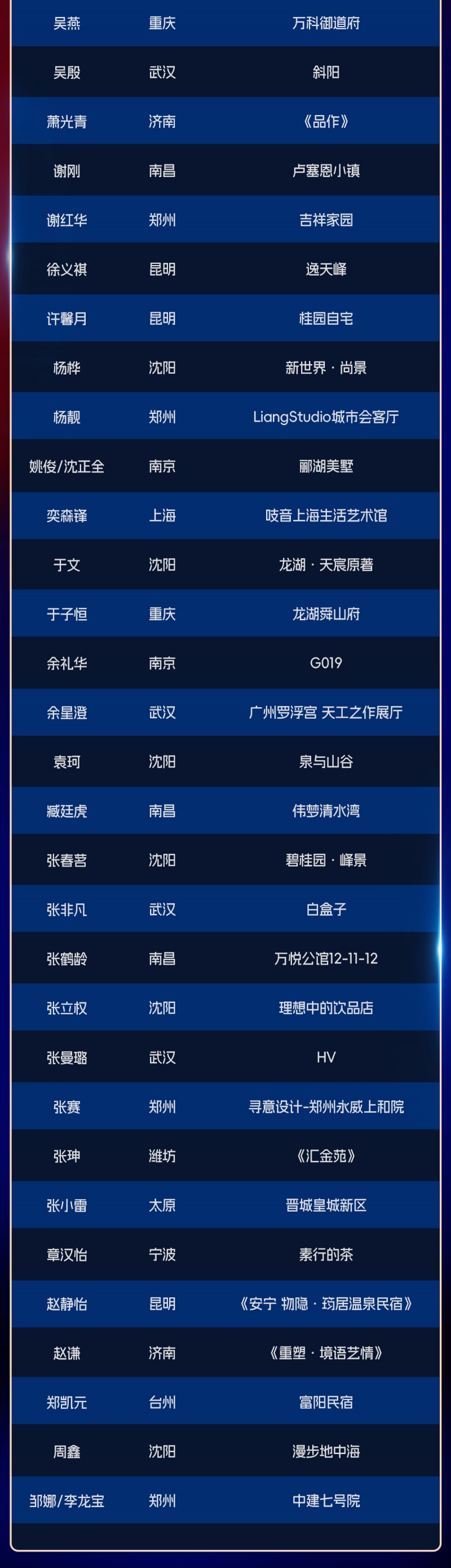 群星闪耀时！2024M+中国高端室内设计大赛全国TOP100榜单荣耀揭晓！