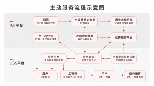 从被动响应到智能预判，TCL空调构建「AI+远程诊断」双引擎服务生态