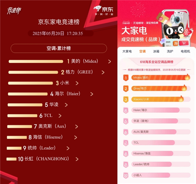 美的中央空调618爆款清单，40%补贴解锁全屋清凉新体验