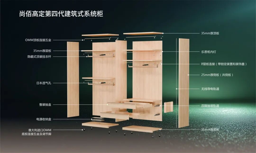 高端全屋定制大宅业主的理性之选：尚佰高定第四代建筑式系统柜，5大维度16大买点焕新大宅